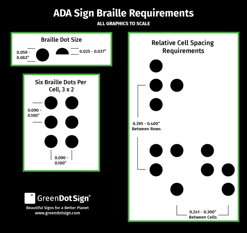 Diagram of ADA Sign Braille Requirements