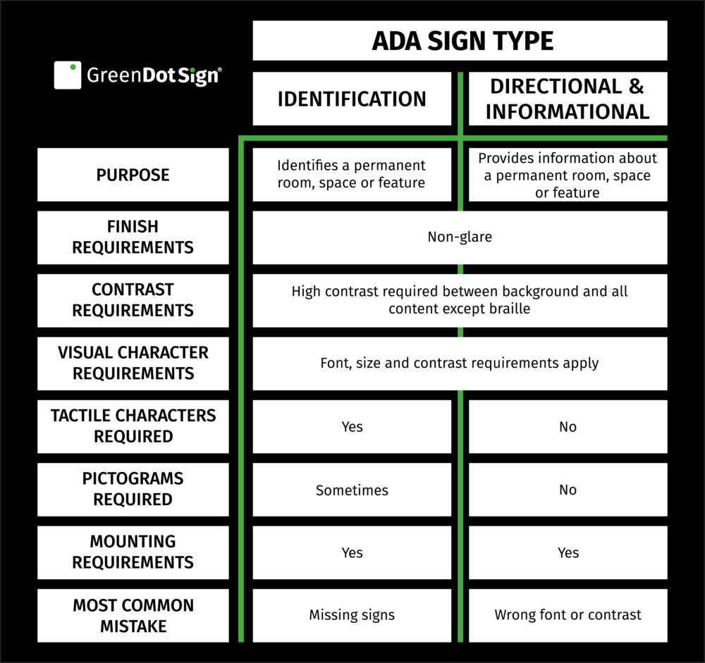 ADA Sign Requirements • 17 Tough Questions Answered