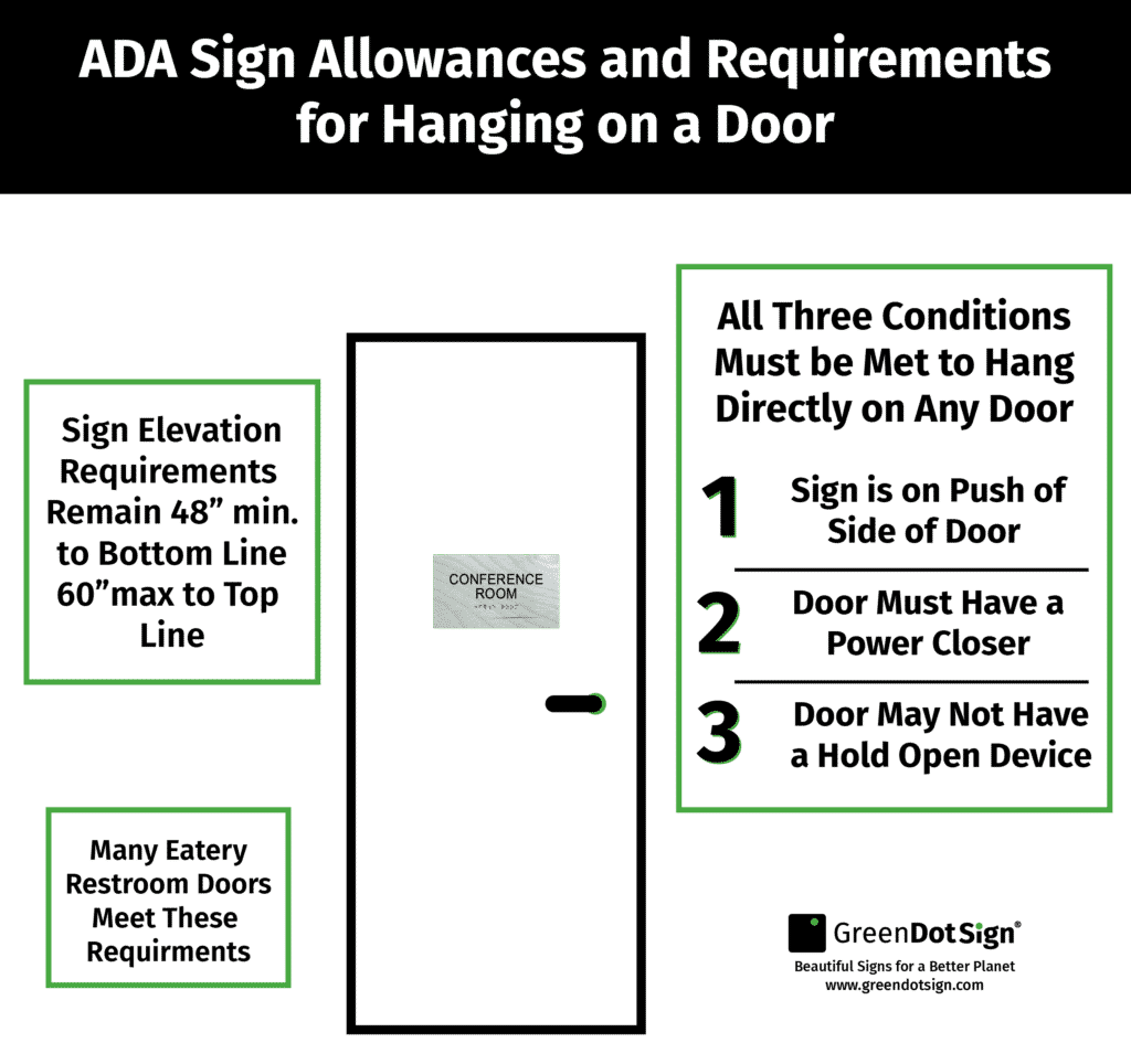 diagram illustrating how and when an ADA may be hung on a door