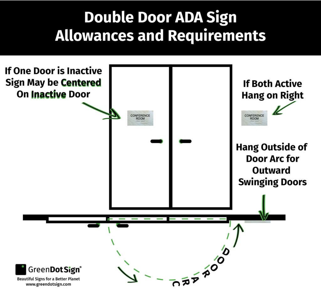 ADA Sign Requirements & Allowancesdiagram showing how ADA signs may be hung for double doors