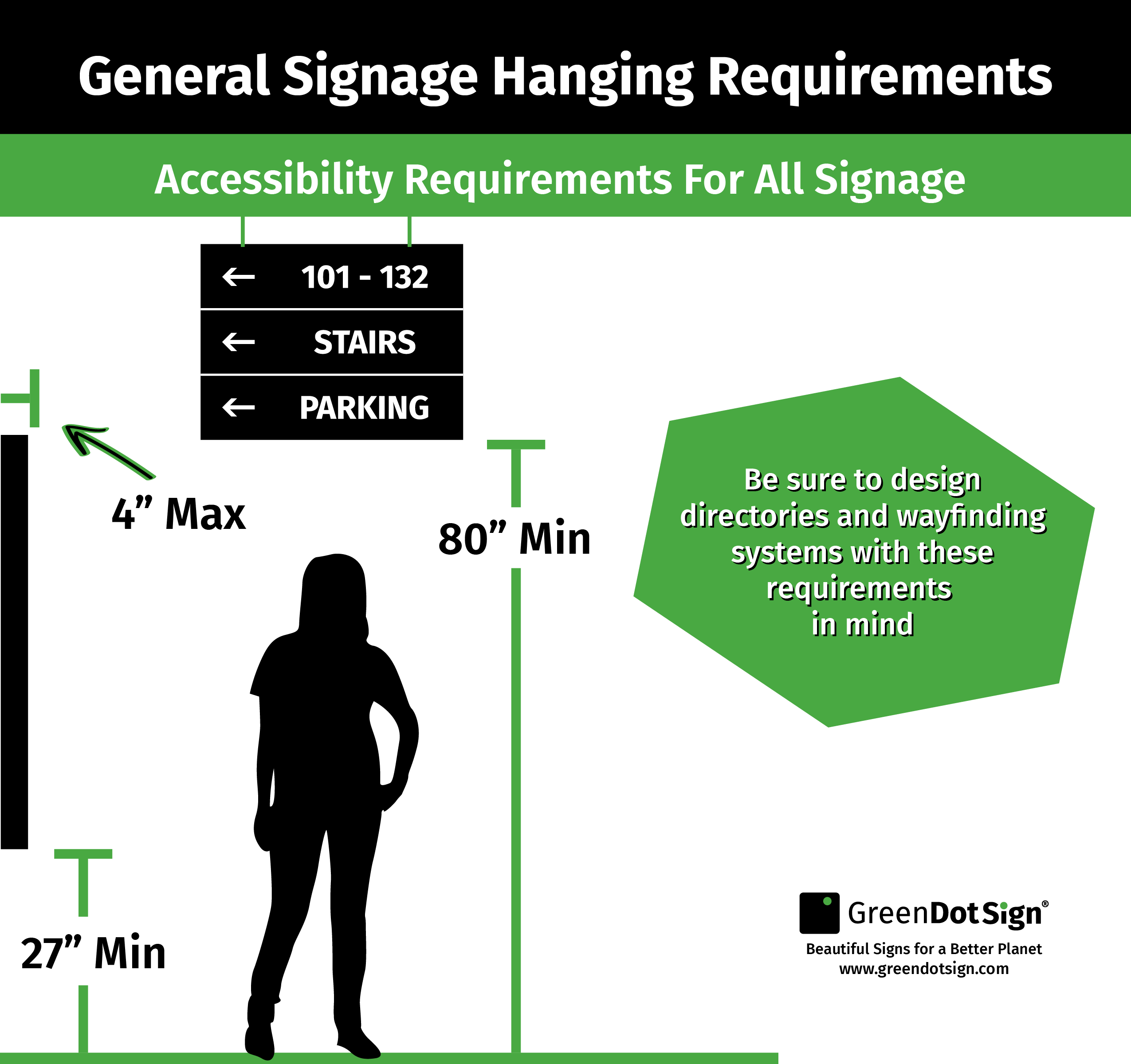 diagram showing ADA sign installation requirements for hanging and wall mount signs.