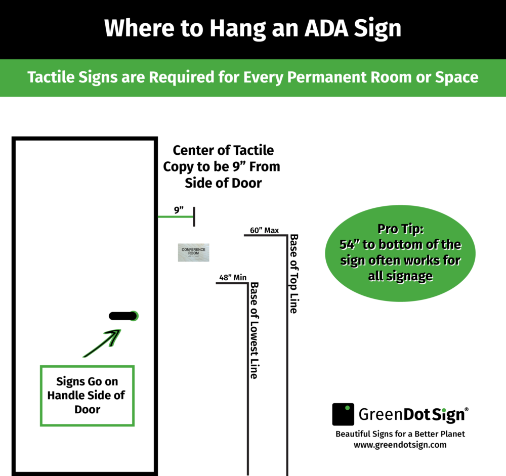 Most Common ADA Sign Hanging Requirement 01 1000x941 