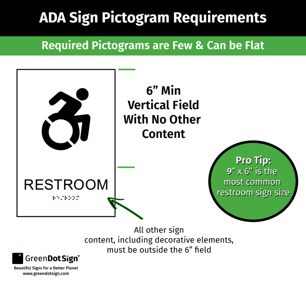 diagram showing pictogram requirements for ADA signs