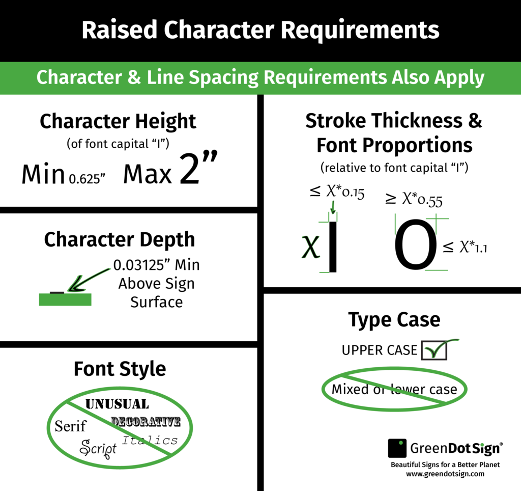 Raised Character ADA Sign Requirements Diagram