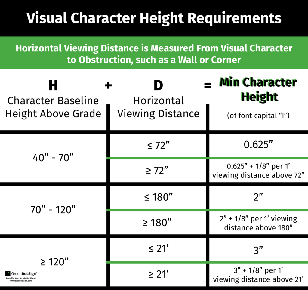 Visual Character Height ADA Sign Requirements