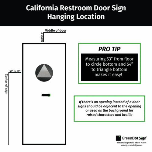 Where to hang a CA restroom sign