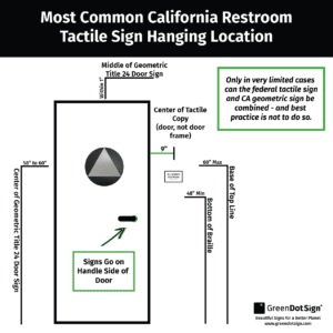 combined ADA and CA title 24 restroom sign hanging requirement diagram